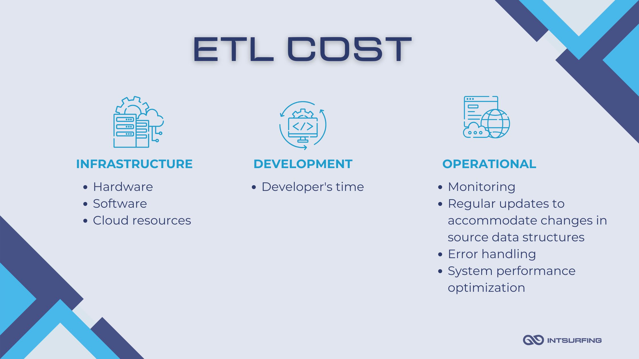 Define ETL infrastructure, development, and operational cost