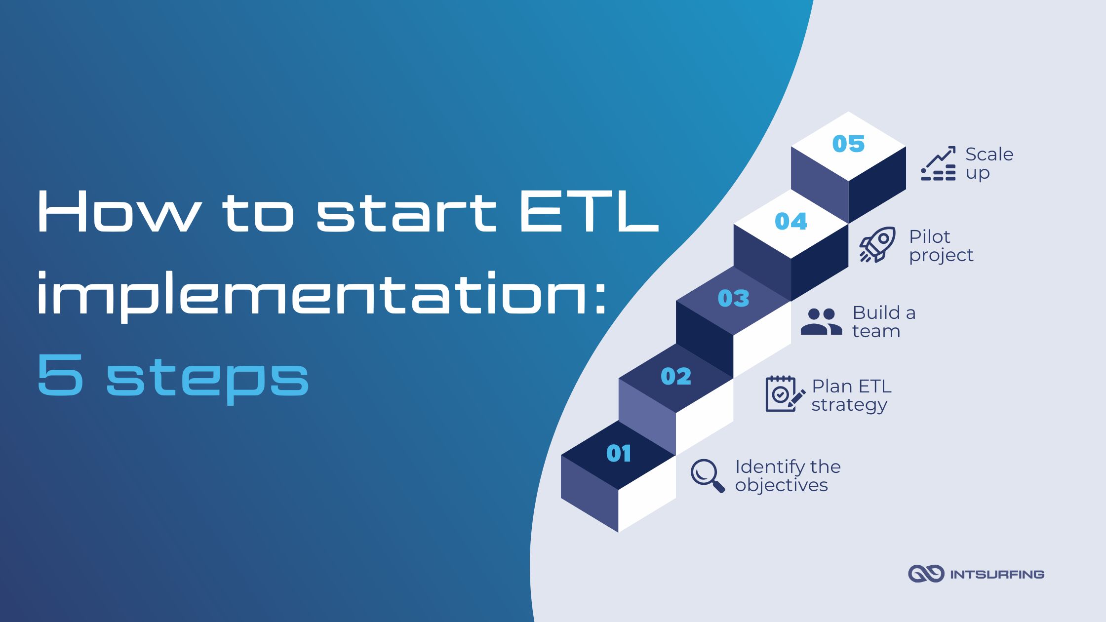 Implementing ETL system | Intsurfing