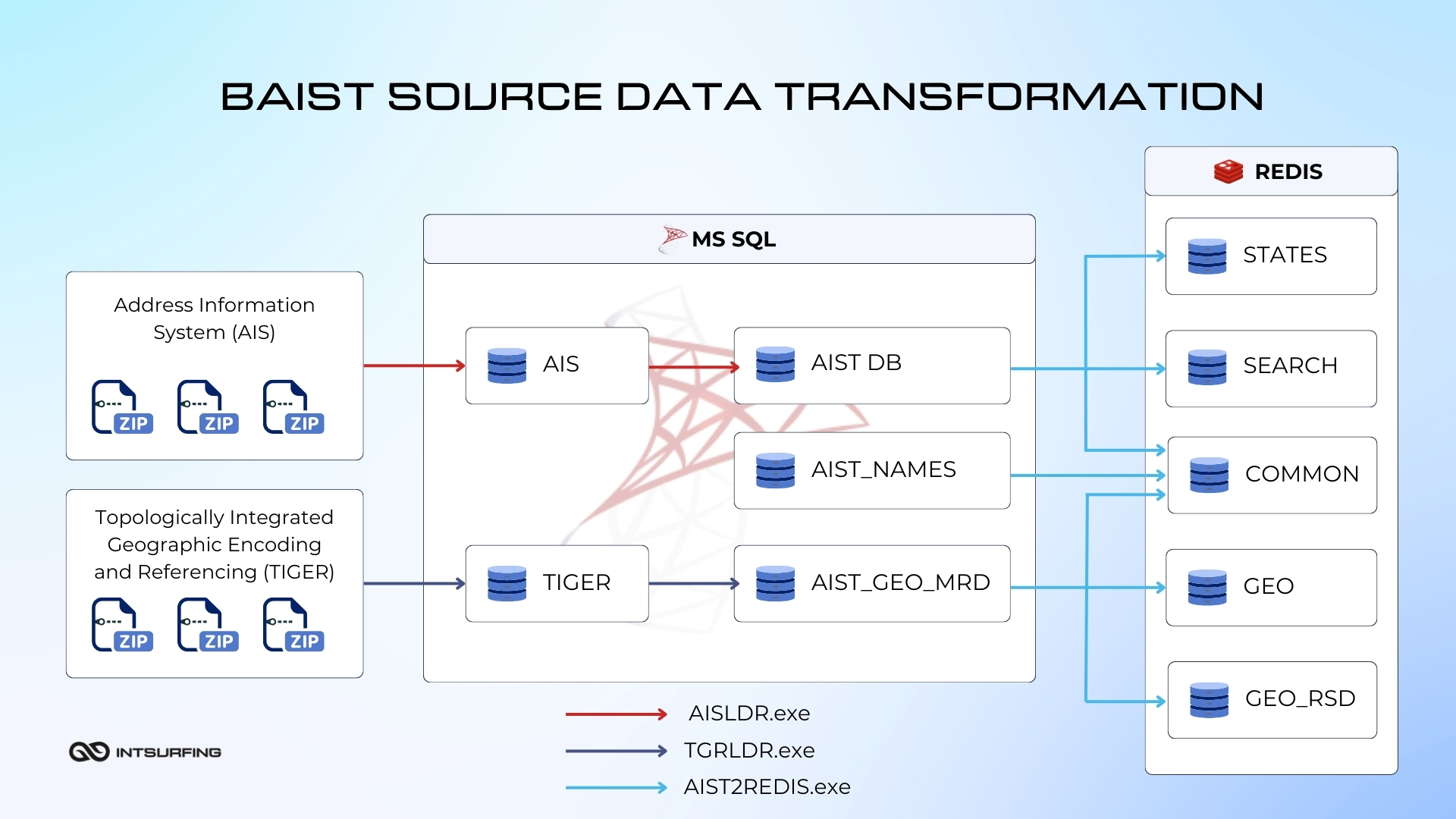 How Intsurfing revamped address parsing system