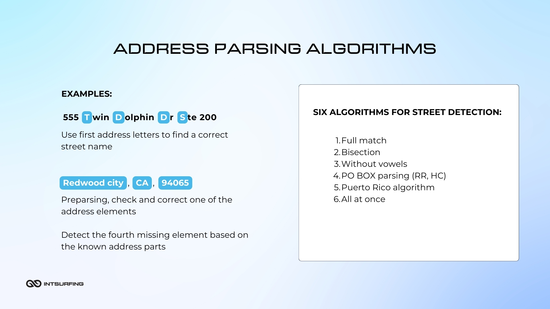 Reworked algorithms for parsing addresses | Intsurfing