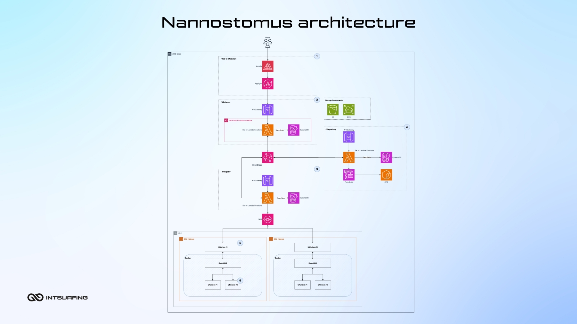 Компоненти Nannostomus для збору даних із вебсайтів