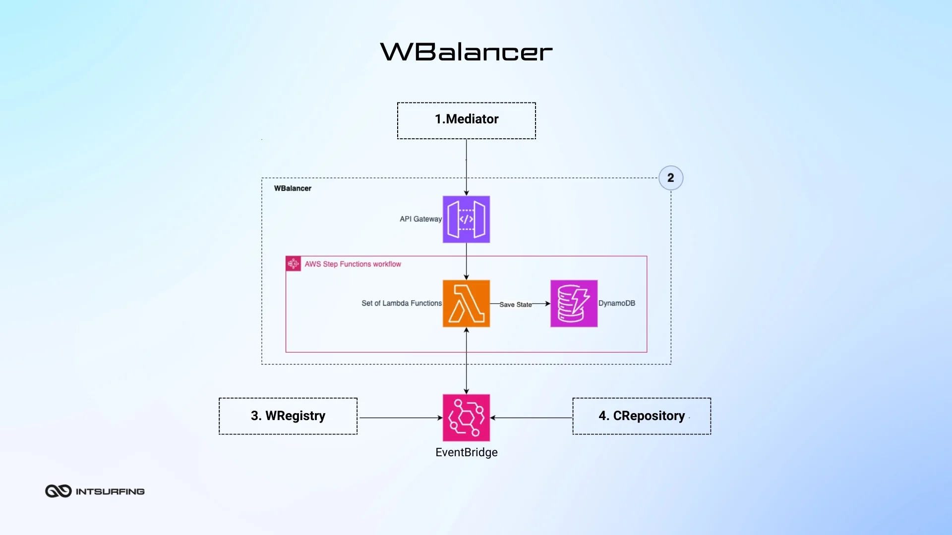 Balancing tasks using online data collection tool How to balance load using tool for data gathering
