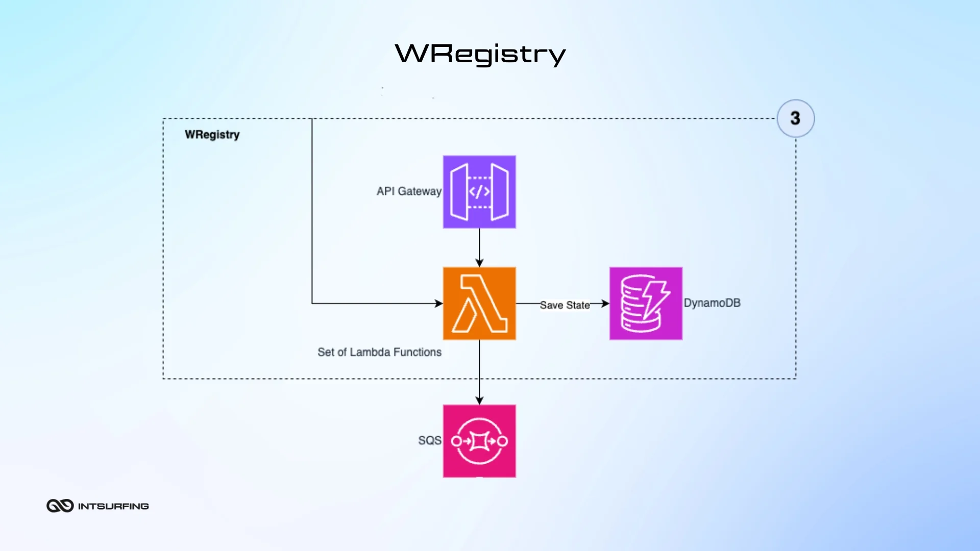Software that organizes a collection of data Intsurfing built automatic data collection software