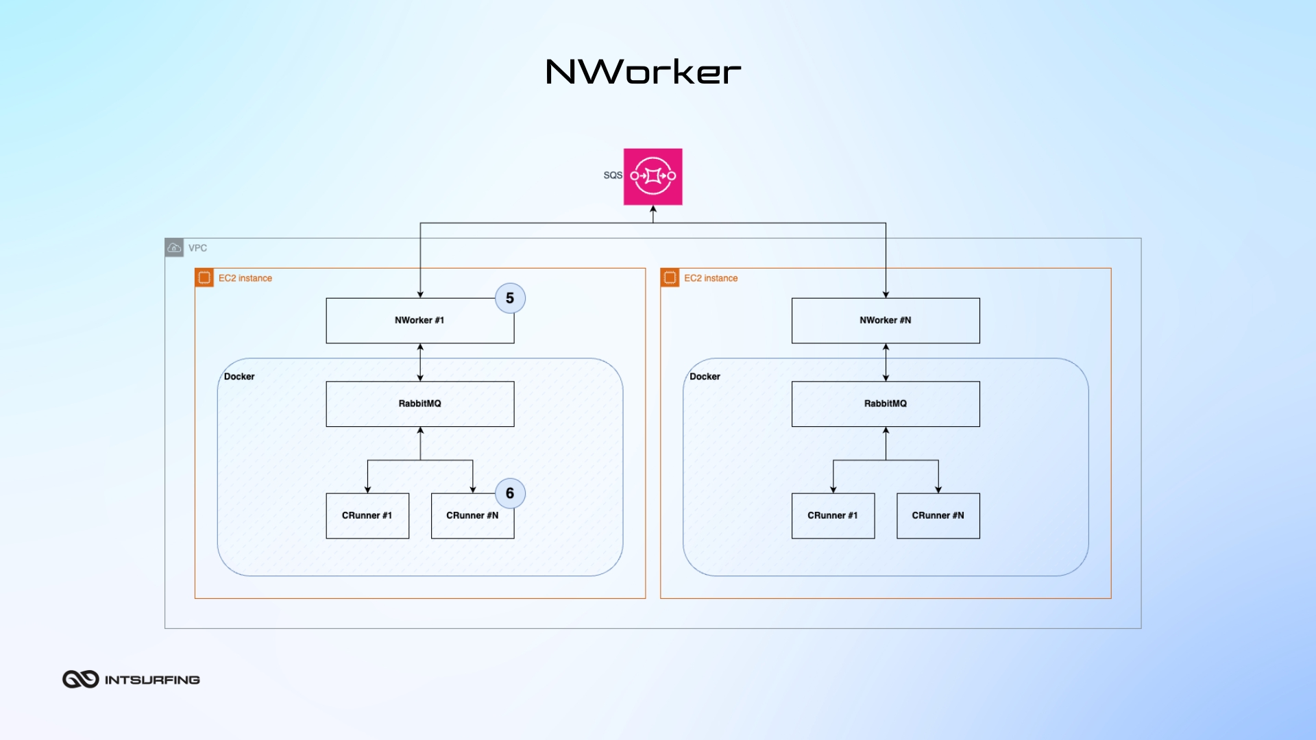 Nannostomus scraper for web data extraction