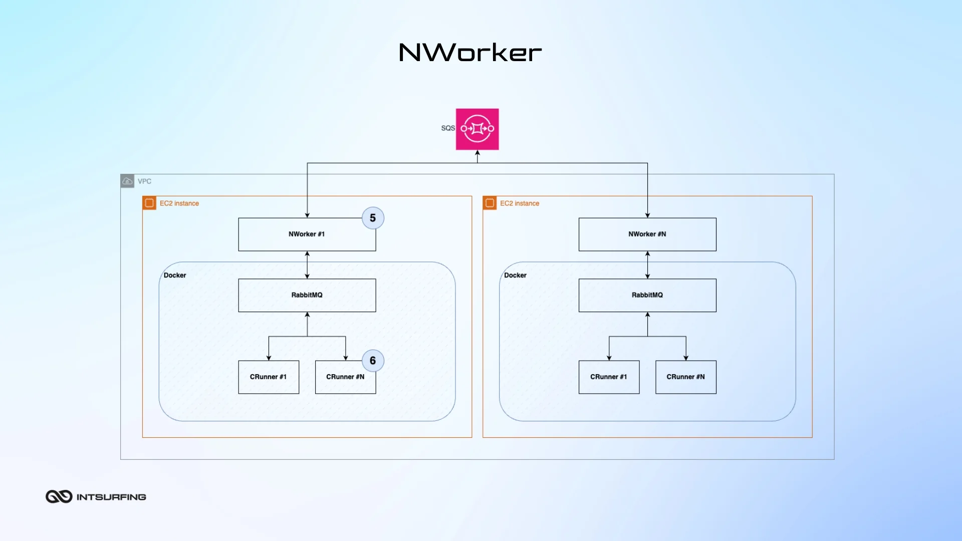 Task implementation in data collection system software Digital data collection tool for task execution