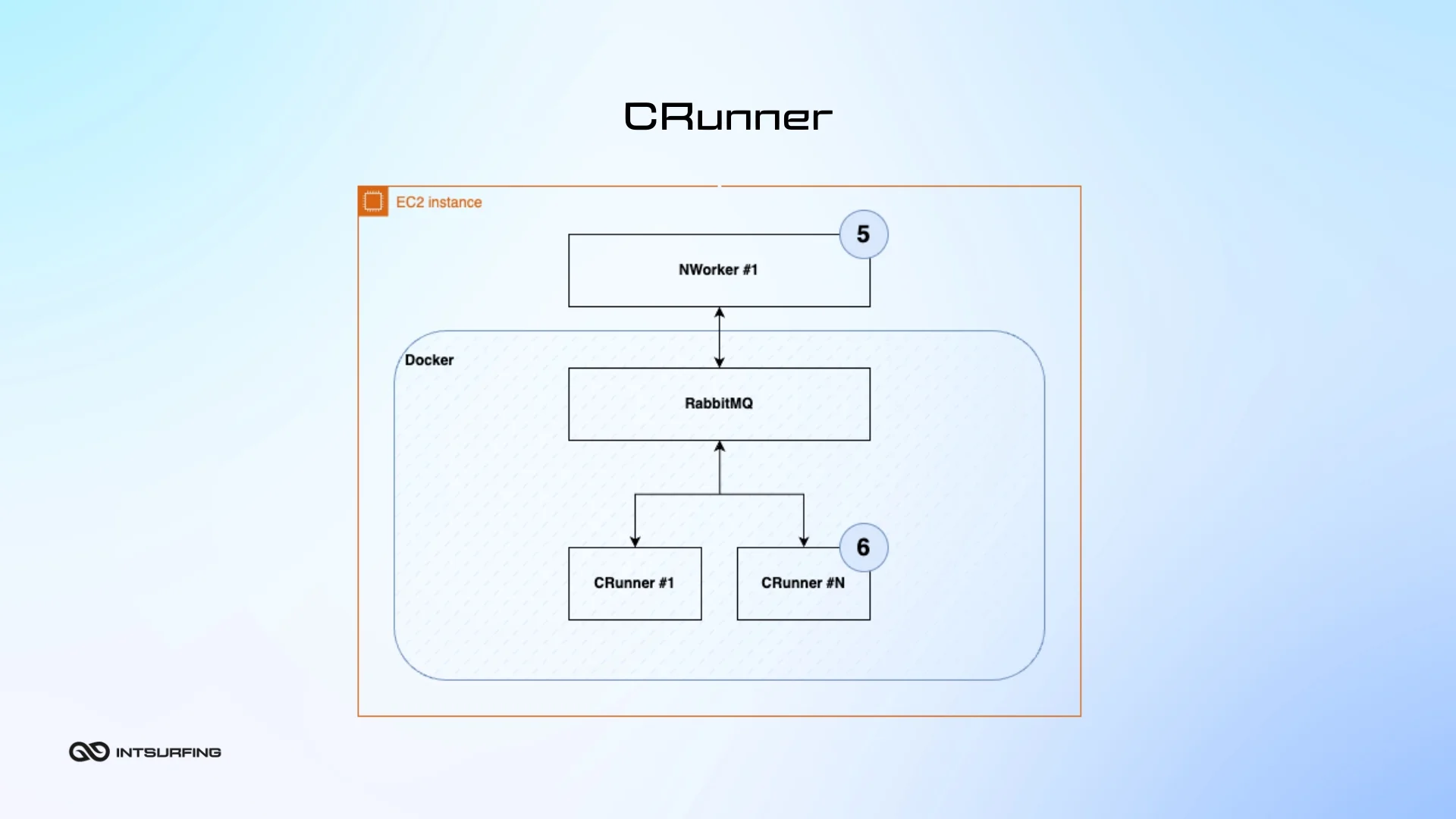 Web based data collection tool for batch processing Batch processing with web data collection tool