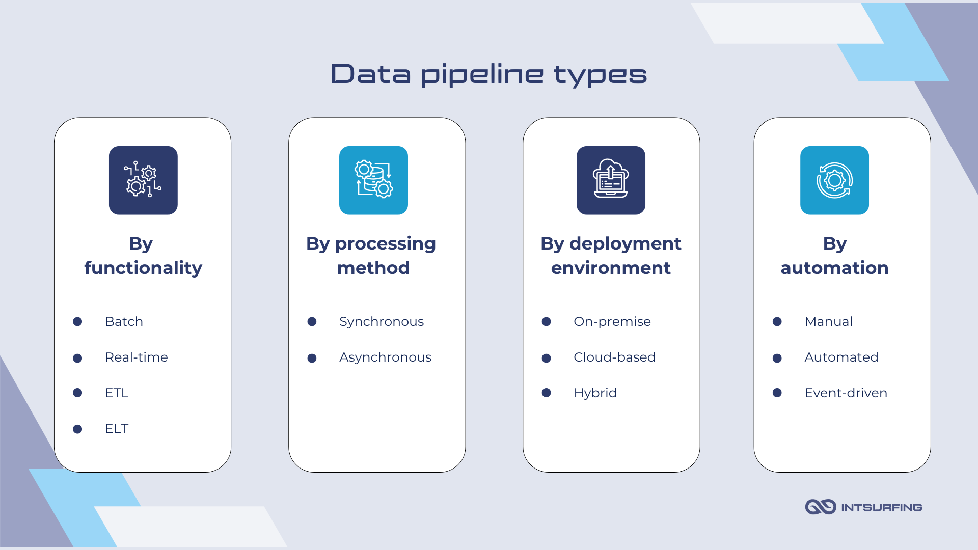 Four categories of data pipelines | Intsurfing