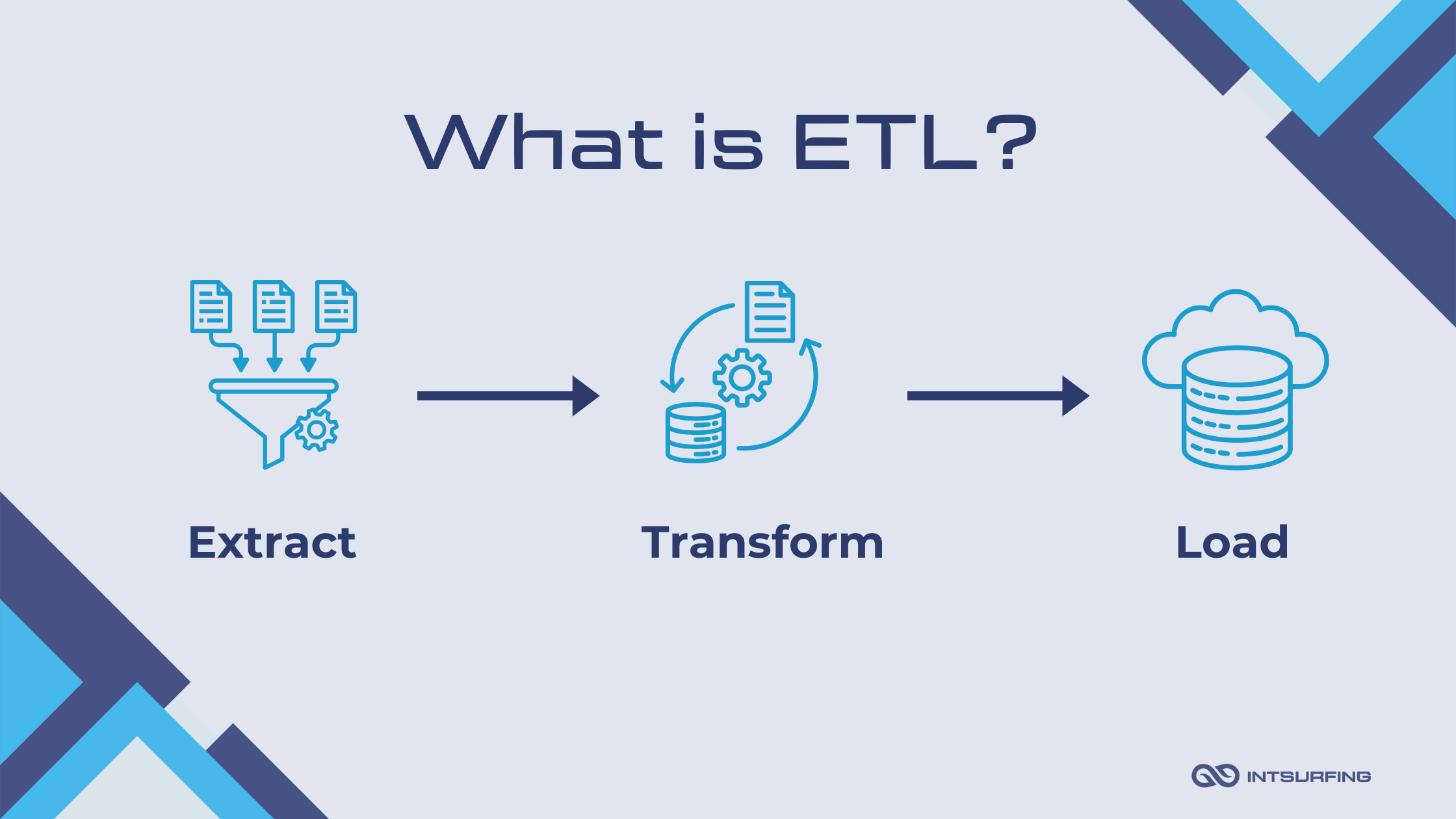 What does extraction transformation and loading mean? | Intsurfing