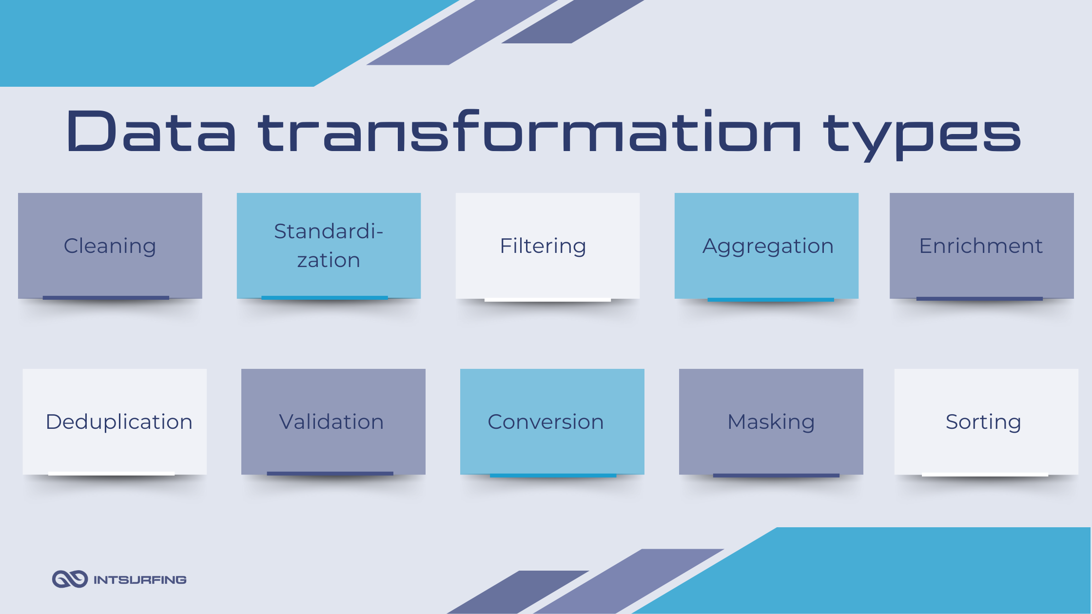 Methods of data transformation in ETL | Intsurfing