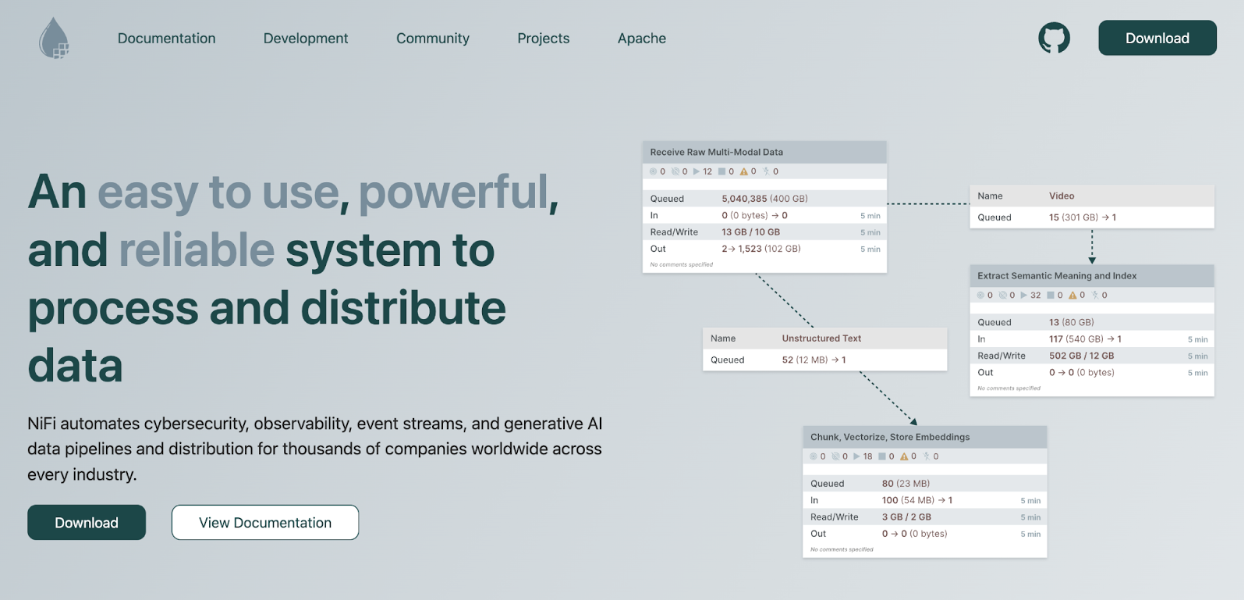 Apache ETL tool review | Intsurfing