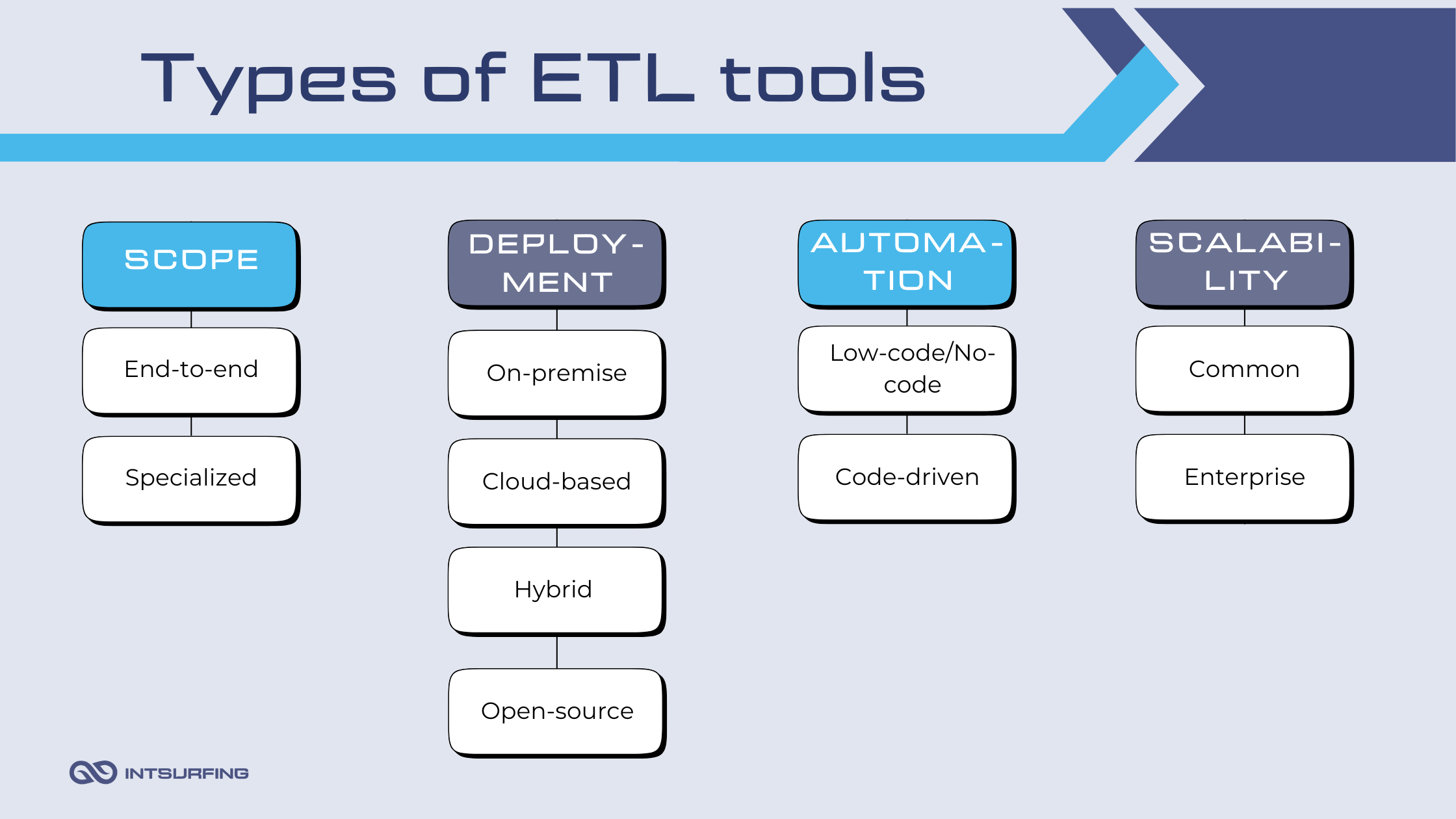 Types of popular ETL tools | Intsurfing